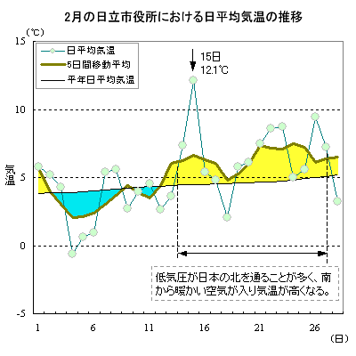 2006N2̓sɂϋC̐