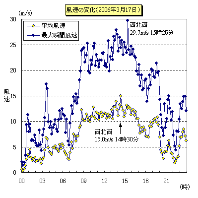 317̕̕ωisj