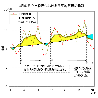 2006N3̓sɂϋC̐