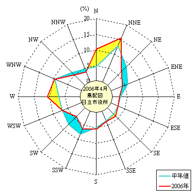 2006N4̓sɂ镗pxz