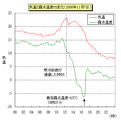 117̋CƘI_x̕ωisj