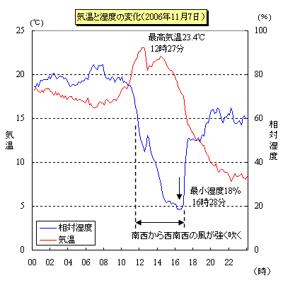 117̋CƎx̕ωisj