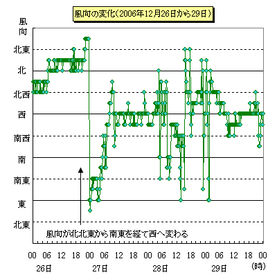 122629ɂĂ̎̕ԕωisj