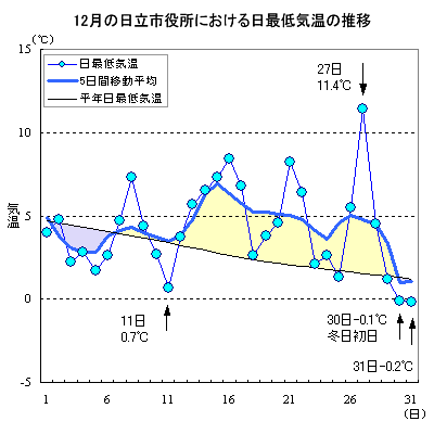 2006N12̓sɂŒC̐