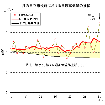 2007N1̓sɂōC̐