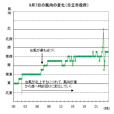 97̕̕ωisj