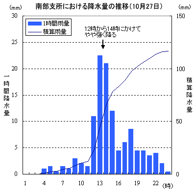 암xɂ~ʂ̐ځi1027j