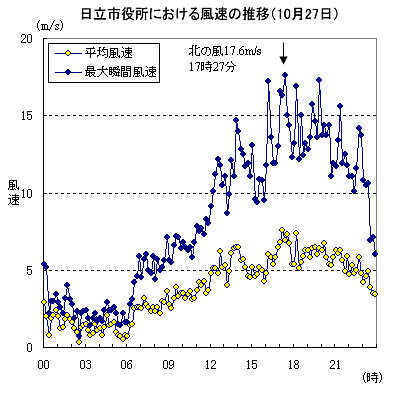 sɂ镗̕ωi1027j