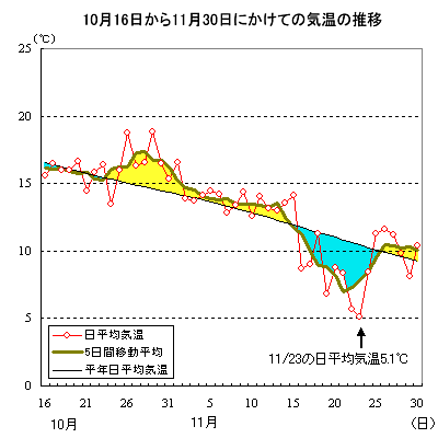 10161130ɂĂ̓ϋC̐ځisj