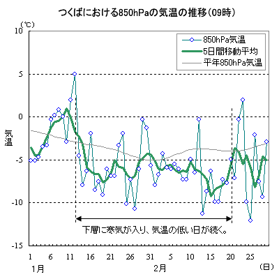 12ɂĂ̂΂ɂ850hPa̋C̐ځi09j