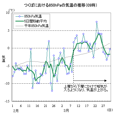 23ɂĂ̂΂ɂ850hPa̋C̐ځi09j