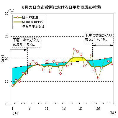 2008N6̓sɂϋC̐