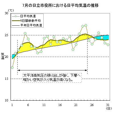 2008N7̓sɂϋC̐