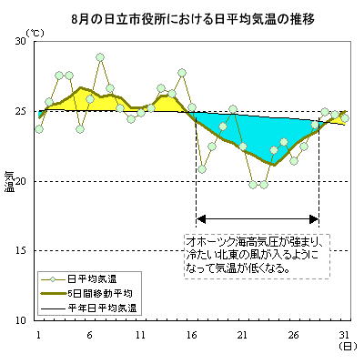 2008N8̓sɂϋC̐