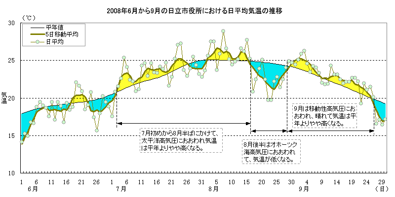 2008N69̓sɂϋC̐