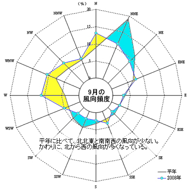 2008N9̕pxzisj