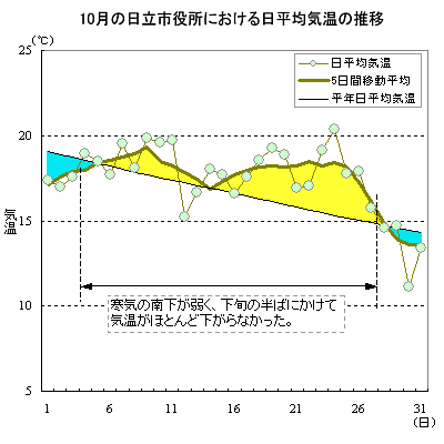 2008N10̓sɂϋC̐