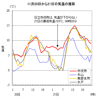 112021ɂĂ̋C̐