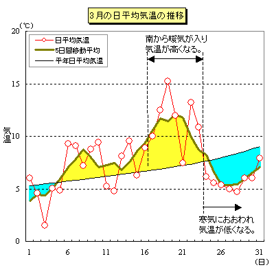 3̓sɂϋC̐