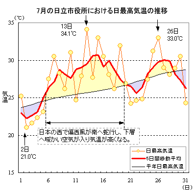 2009N7̓sɂōC̐