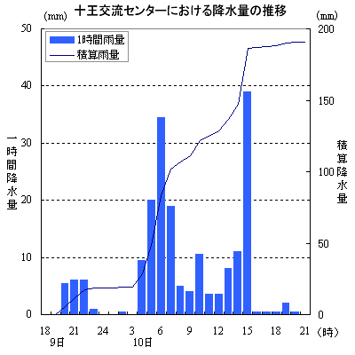 2009N8910̏\𗬃Z^[ɂ~ʂ̐