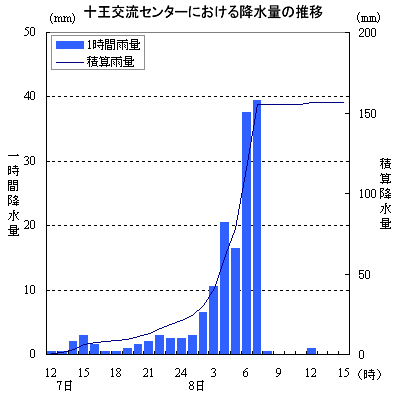 1078̏\𗬃Z^[ɂ~ʂ̐