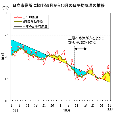 sɂ910̓ϋC̐