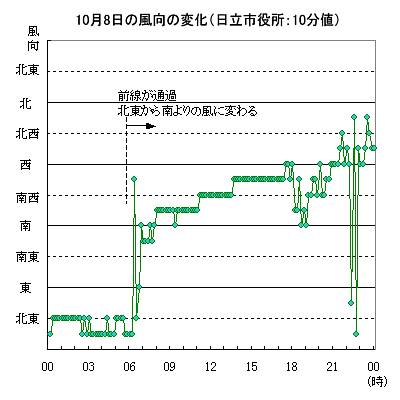 108̓sɂ镗̐