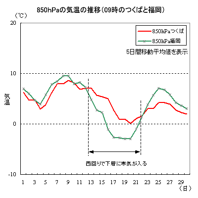 11850hPaʂ̋C̐ځi09̂΂ƕj