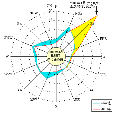 2010N4̓sɂ镗px