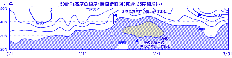 500hPaẍܓxEԒfʐ}io135xA7j