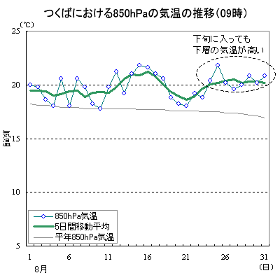 8΂ɂ850Pa̋C̐ځi09j