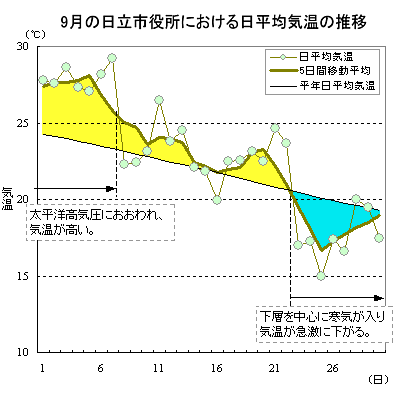 2016N9̓sɂϋC̐