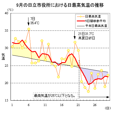 2016N9̓sɂōC̐