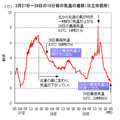 2010N3272910ԒlC̐ځisj