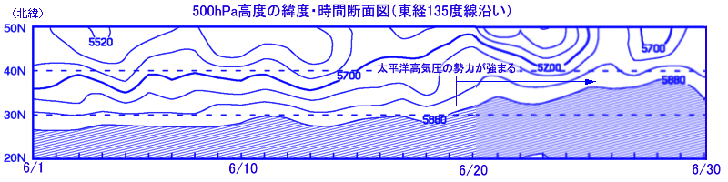 500hPaẍܓxEԒfʐ}io135xA61`30j