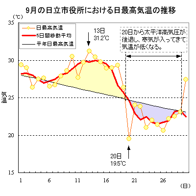 2011N9̓sɂōC̐