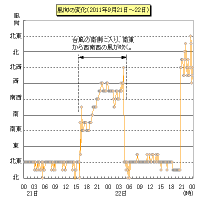 920`21̓sɂ镗̐