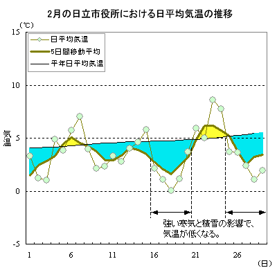 2012N2̓sɂϋC̐