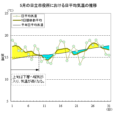 2012N5̓sɂϋC̐