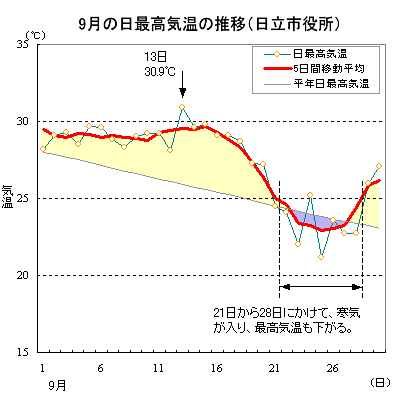 2012N9̓sɂōC̐