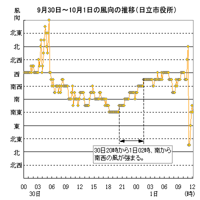 2012N930`101̓sɂ镗̐