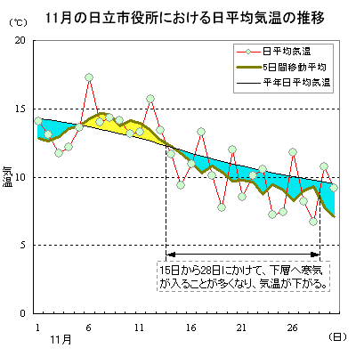 2012N11̓sɂϋC̐