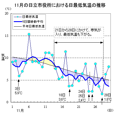 2012N11̓sɂŒC̐