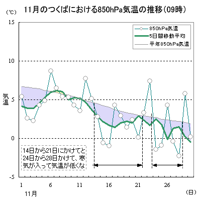 2012N11̂΂ɂ850hPaC̐ځi09j