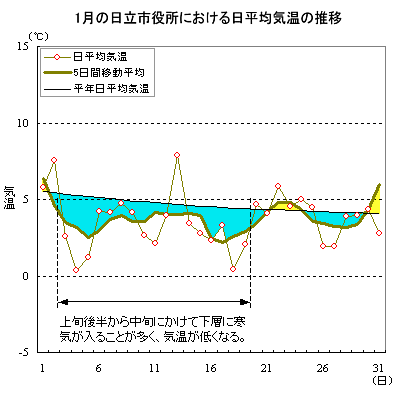 2013N1̓sɂϋC̐