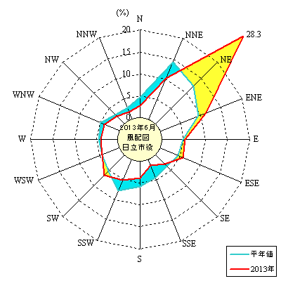 2013N6̓sɂ镗pxz