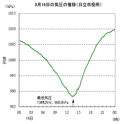 2013N916̋C̐ځisF10lj