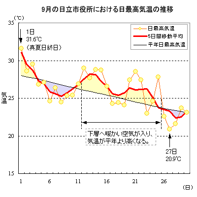 2013N9̓sɂōC̐