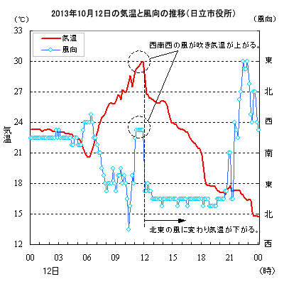 2013N1012̋Cƕ̐